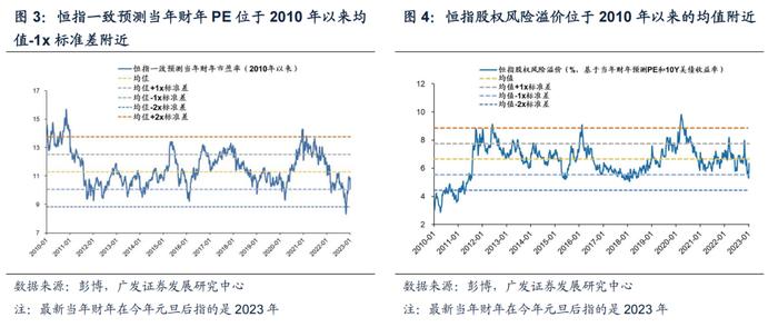 【广发策略戴康】香江水暖多少度？—港股“战略机遇”系列之六