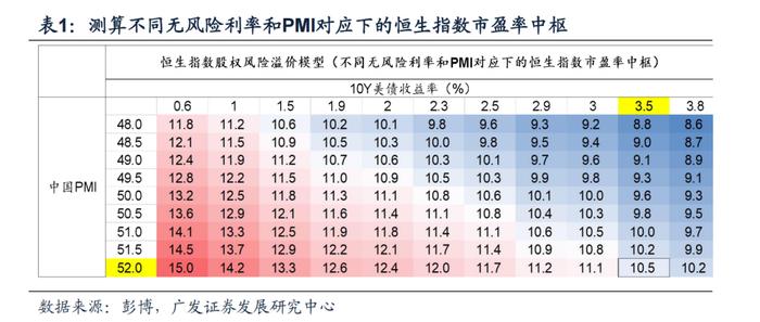 【广发策略戴康】香江水暖多少度？—港股“战略机遇”系列之六