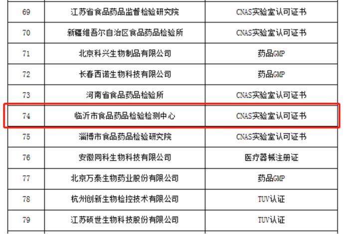 临沂市检验检测中心再次入选中检院“国家药品标准物质协作标定实验室”