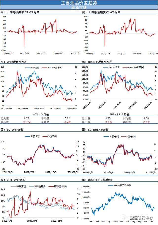 EIA大幅下调2023年原油价格预测，海内外观点再现剧烈碰撞