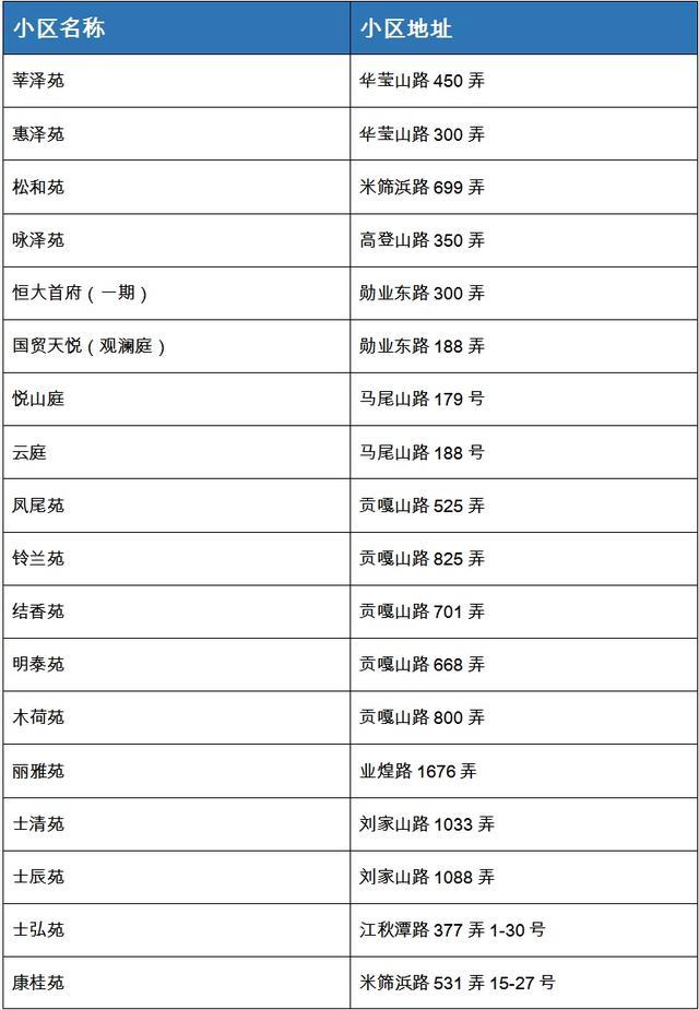 上海市公安局松江分局佘北派出所启用办公