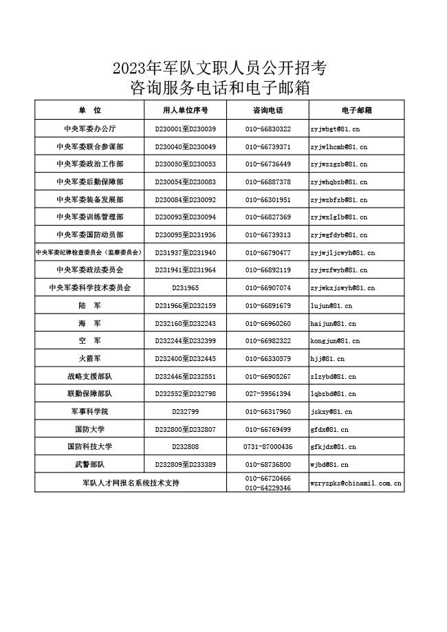 2023年军队文职人员公开招考咨询服务电话和电子邮箱