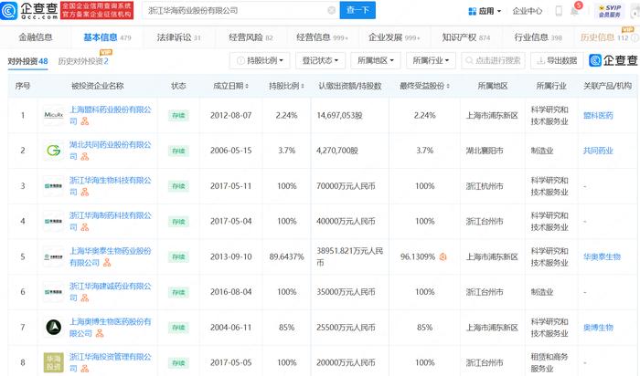 辉瑞称中国是第二大经济体新冠药不能太便宜，盘点辉瑞合作商华海药业版图