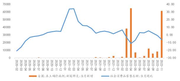 2023年铜价怎么走？市场交易机会在哪？