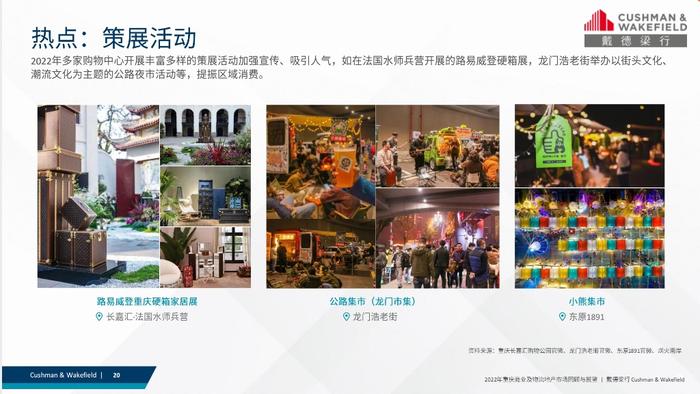 机构报告：去年重庆共引进148家首店 商业地产市场今年将恢复向好