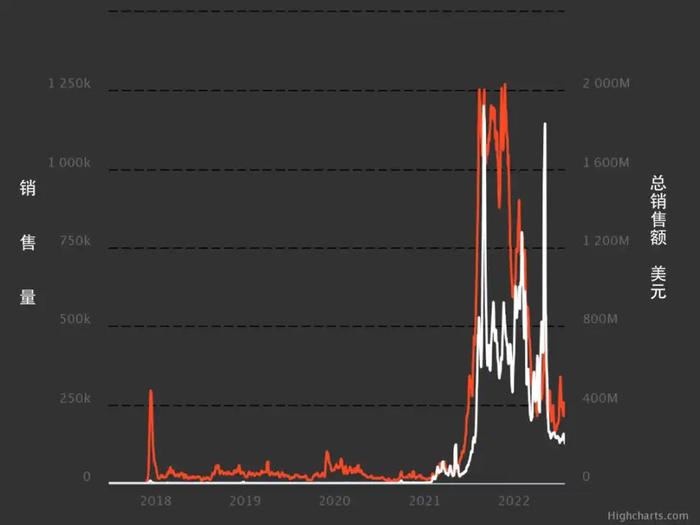 下一代NFT：详解动态NFT机制、用例和风险