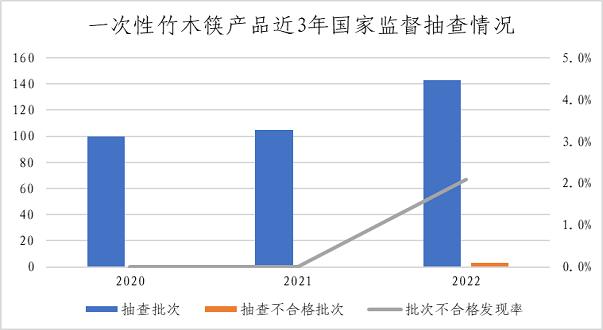 市场监管总局通报2022年婴幼儿用塑料奶瓶等13种食品相关产品质量安全国家监督抽查情况