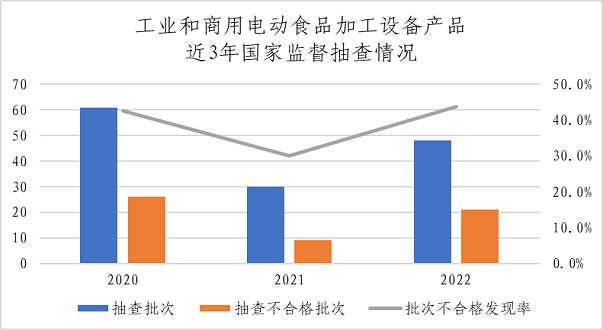 市场监管总局通报2022年婴幼儿用塑料奶瓶等13种食品相关产品质量安全国家监督抽查情况