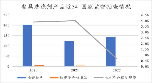 市场监管总局通报2022年婴幼儿用塑料奶瓶等13种食品相关产品质量安全国家监督抽查情况