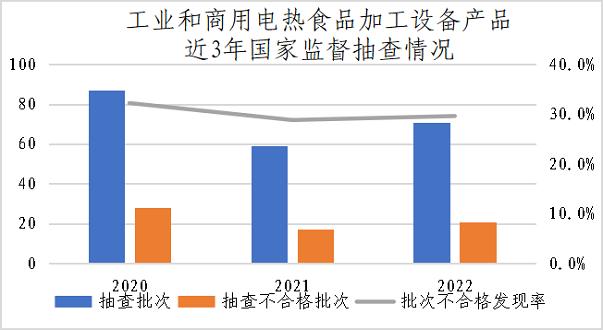 市场监管总局通报2022年婴幼儿用塑料奶瓶等13种食品相关产品质量安全国家监督抽查情况