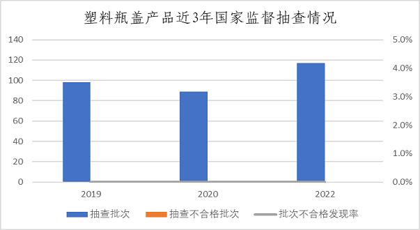 市场监管总局通报2022年婴幼儿用塑料奶瓶等13种食品相关产品质量安全国家监督抽查情况