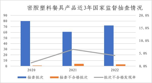 市场监管总局通报2022年婴幼儿用塑料奶瓶等13种食品相关产品质量安全国家监督抽查情况