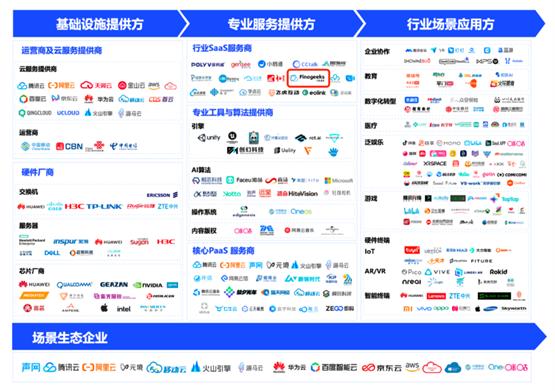 凡泰极客入围信通院「2022实时互动创新应用优秀案例集」产业图谱