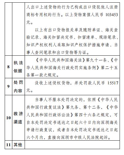 蛇口海关公示对东莞市煦驰贸易有限公司侵犯“realme”商标专用权商品案行政处罚结果