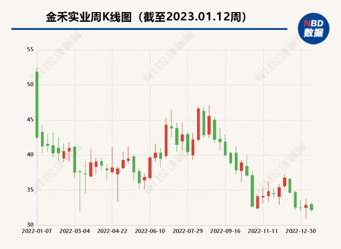 金禾实业年产5000吨三氯蔗糖项目已投料复产  董秘：供需之间存在博弈，与下游长协仍未签完