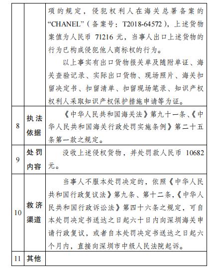 蛇口海关公示对济南市莱芜高新区成圆电子商务有限公司侵犯“CHANEL”商标专用权商品案行政处罚结果