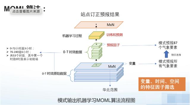 科技圆桌派｜为啥天气预报老不准 换成AI能行吗？