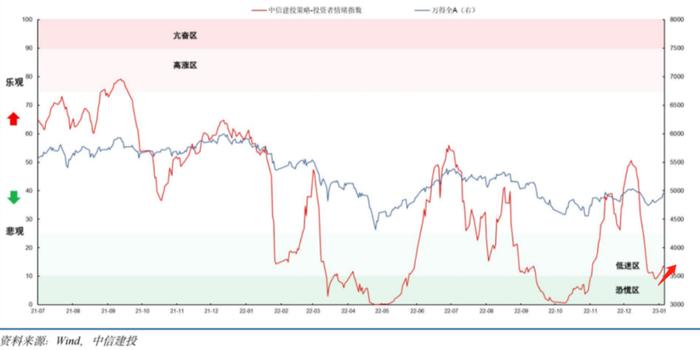 潮起宜踏浪，风劲好扬帆——建信基金2023年投资策略会观后感