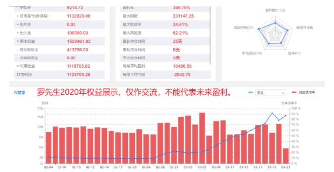 罗先生｜1月12日商品技术面复盘