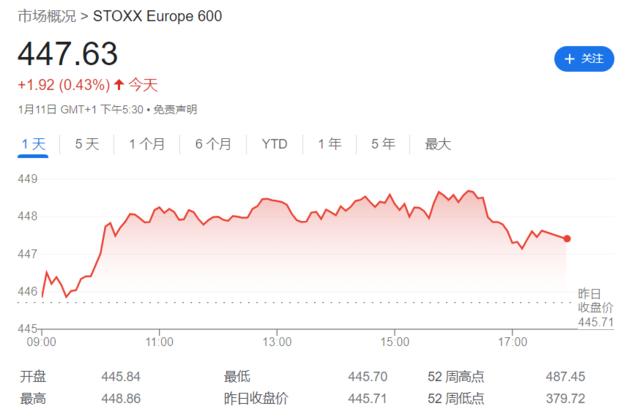 连涨五日！LME铜自6月来首次升破9000美元