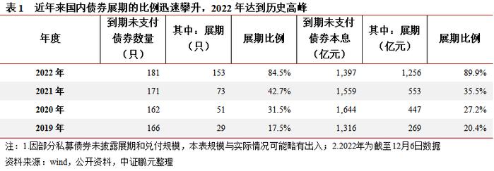 全球折价交易的违约经验及对中国展期企业的启示