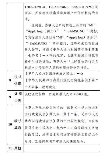 大鹏海关公示对福建吉雪贸易有限公司出口侵犯商标专用权商品案行政处罚结果