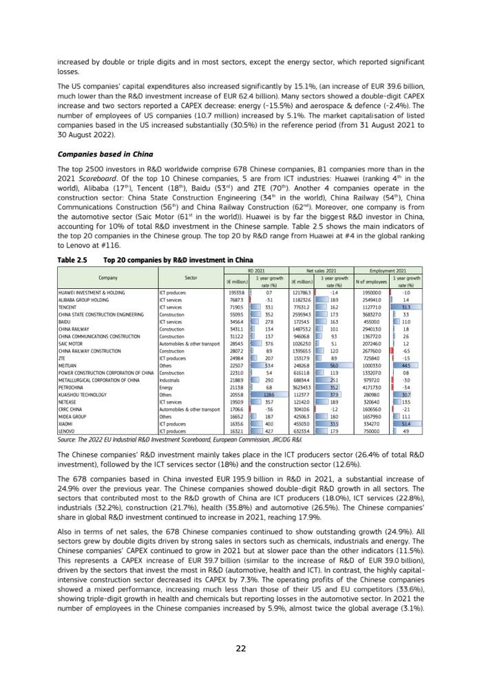 2022欧盟工业研发投资记分牌报告