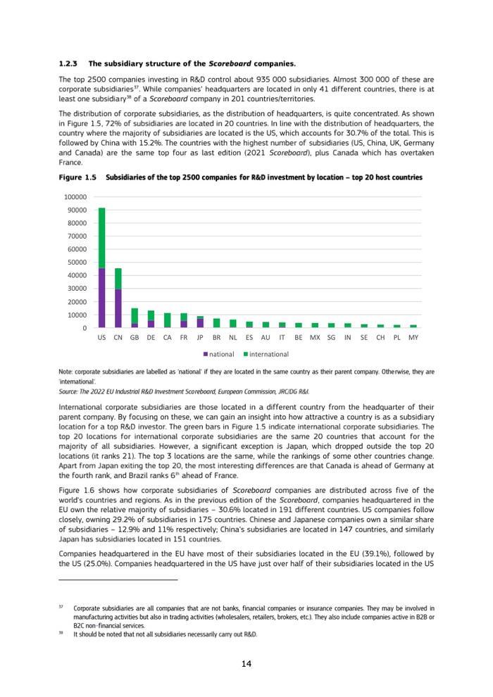 2022欧盟工业研发投资记分牌报告