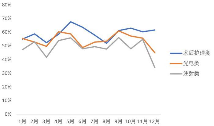 2022年度轻医美消费者满意度报告出炉：四成消费者不满意