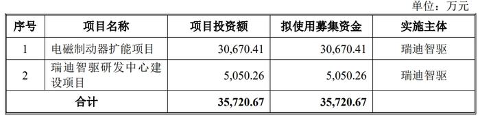 [新股]开门红！成都再添一家创业板IPO过会企业，瑞迪智驱致力于擦亮细分赛道“中国品牌”