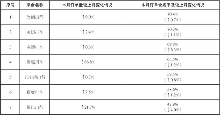 六部门关于修改《网络预约出租汽车经营服务管理暂行办法》的决定