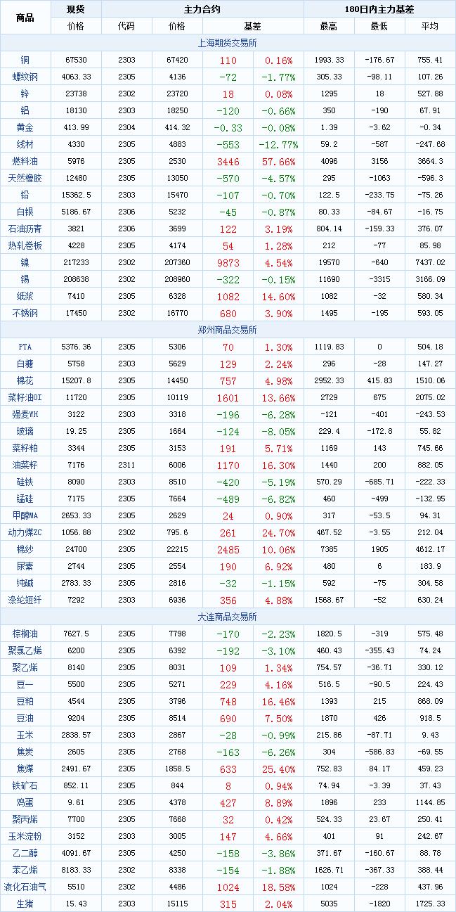 罗先生｜1月12日商品技术面复盘