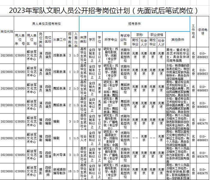 明起报名！2023年军队文职招考！岗位表→