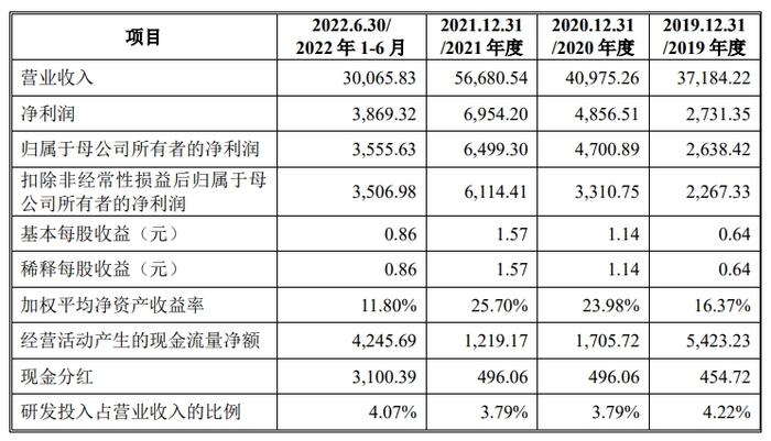 [新股]开门红！成都再添一家创业板IPO过会企业，瑞迪智驱致力于擦亮细分赛道“中国品牌”