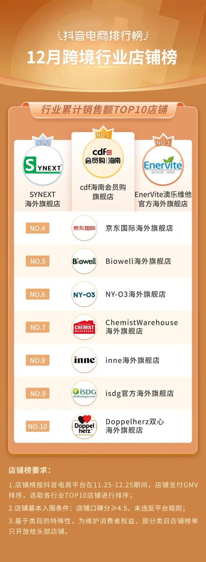 抖音电商排行榜12月榜单来了！「年味消费」势不可挡，「高宅商」催热好物新生意