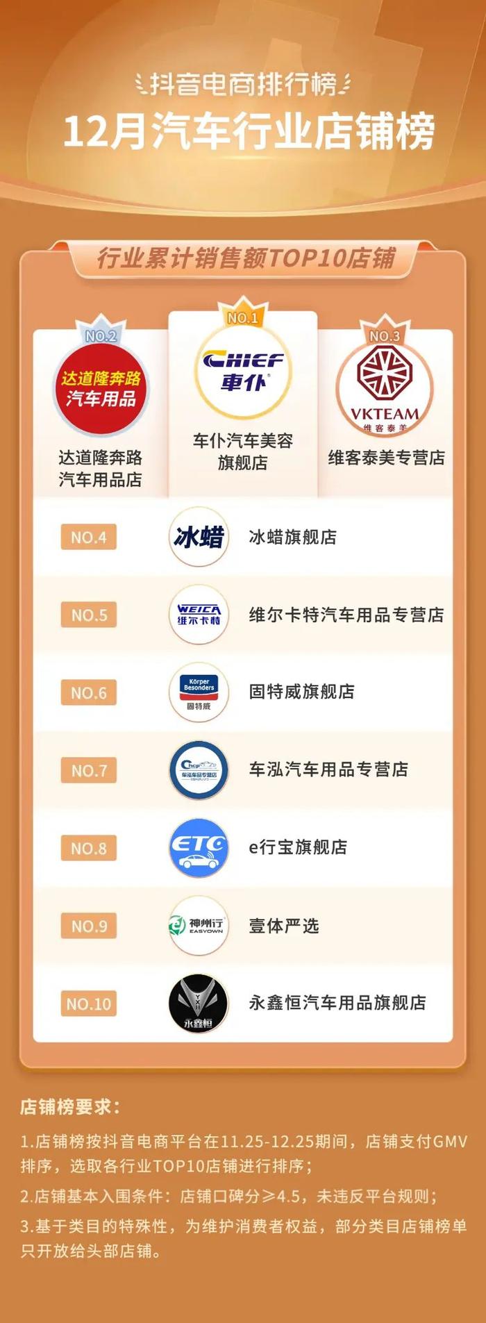 抖音电商排行榜12月榜单来了！「年味消费」势不可挡，「高宅商」催热好物新生意