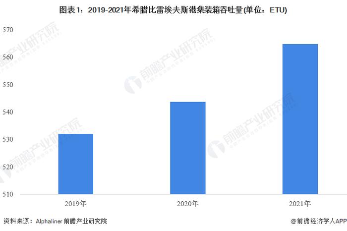 2022年希腊水运行业市场现状与竞争格局分析 船队总运力全球第一【组图】