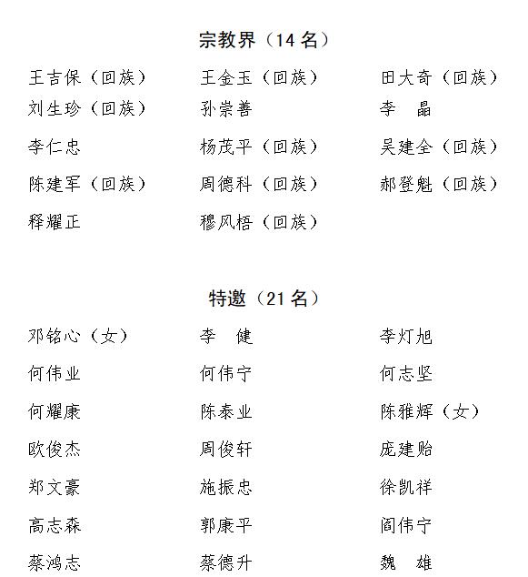 29个界别，418名委员！十二届宁夏政协委员名单发布