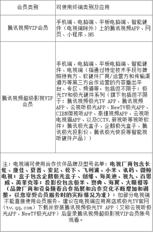 爱奇艺限制电视投屏清晰度？4K没了只有480P，用户吐槽无法接受！