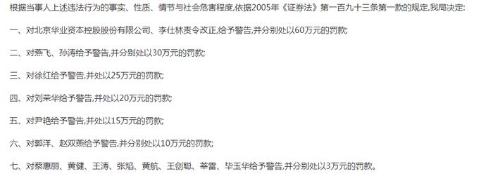 百亿虚假债权案触目惊心，16名涉案高管被追责罚款