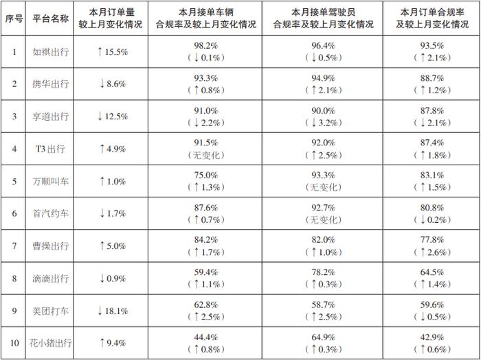 六部门关于修改《网络预约出租汽车经营服务管理暂行办法》的决定