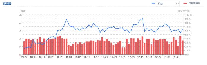 罗先生｜1月12日商品技术面复盘