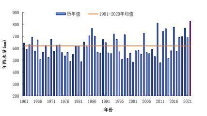 权威发布：2022年，吉林省降水明显偏多，为历史多雨雪的第1位