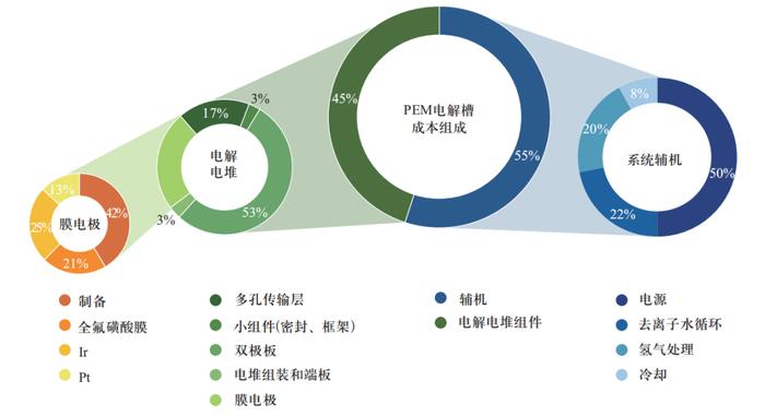 绿氢制取路径及成本分析