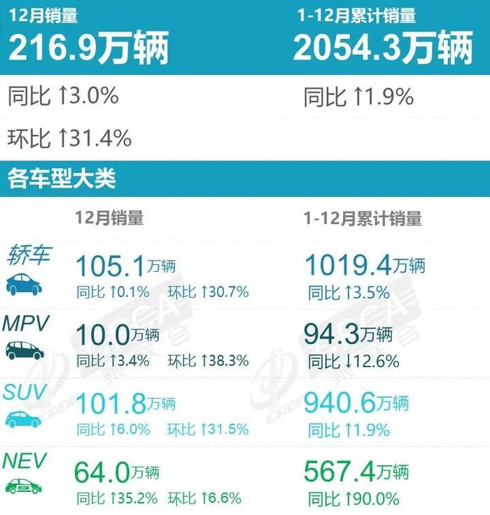 2022年汽车召回出现剪刀曲线：总量下降明显 新能源汽车创历史新高