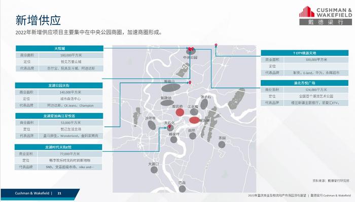 机构报告：去年重庆共引进148家首店 商业地产市场今年将恢复向好