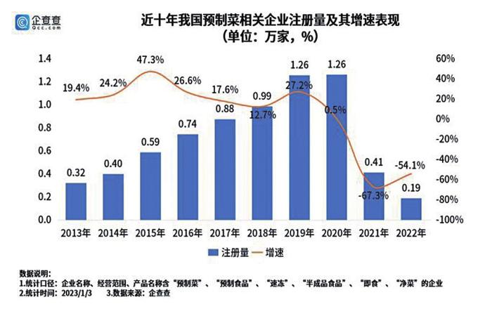 京东超市预制菜成绩单亮眼