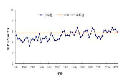 权威发布：2022年，吉林省降水明显偏多，为历史多雨雪的第1位