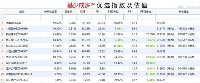 为什么这轮牛市不容错过？