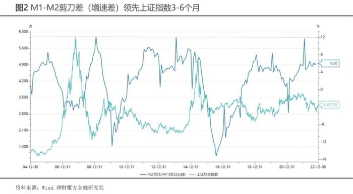 【魔方年度报告】家庭篇：做好家庭资产四账户的风险隔离和多元化配置